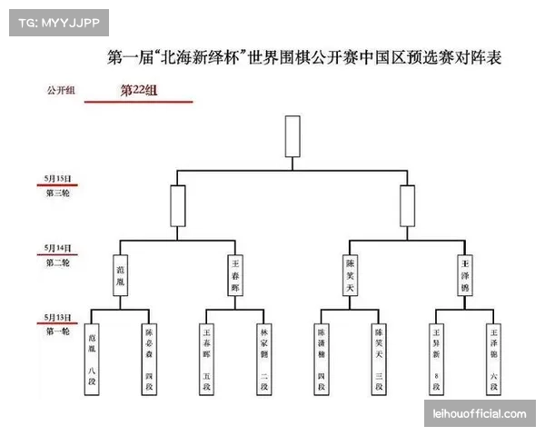 非冠杯资格赛十六胜八平八负 晋级规则较为复杂