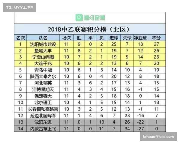 青岛96比64大胜四川获两连胜 凭借净胜分优势暂居积分榜首位